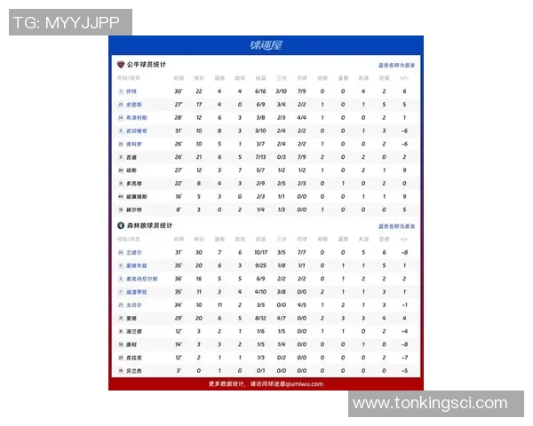 [2026年02月15日] 最新数据解析：芝加哥公牛2025-26赛季季前赛攻防表现全貌